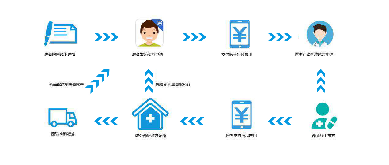 流程图.jpg