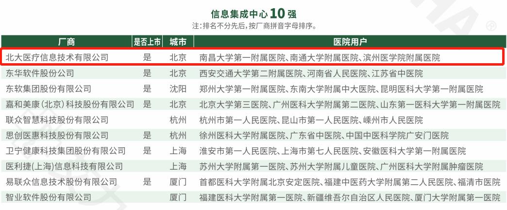 信息集成中心10强.jpg